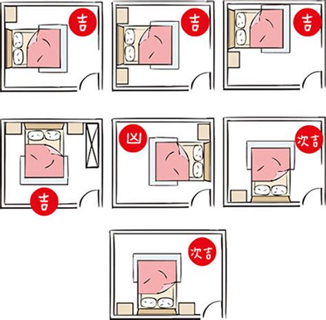 房間鏡子對床|【臥室風水】床頭朝向的10大禁忌，睡出好運氣的秘。